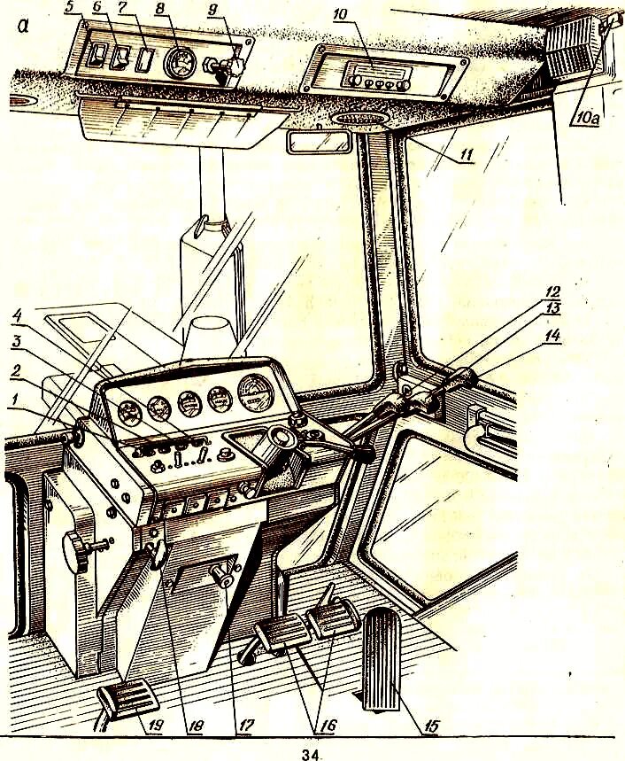 Рычаги кабины мтз 82. Кабина трактора МТЗ 80 органы управления. Рычаги управления трактора МТЗ 80. Рычаги управления трактора МТЗ 82.1. Кабина УК МТЗ 80.