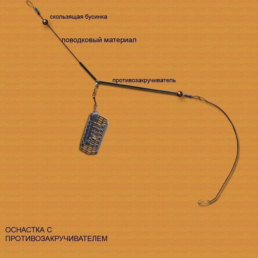 Оснастка фидера с кормушкой. Фидерная снасть монтаж с противозакручивателем. Правильная оснастка фидерной снасти. Оснастка с противозакручивателем для фидера с 2 крючками. Монтаж с противозакручивателем для фидера своими.