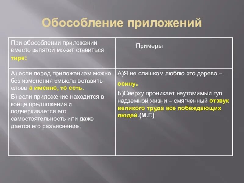 Приложение для запятых в словах. Обособление приложений тире. Тире приложение примеры. Тире в предложении с приложением пример. Тире при обособленных приложениях.