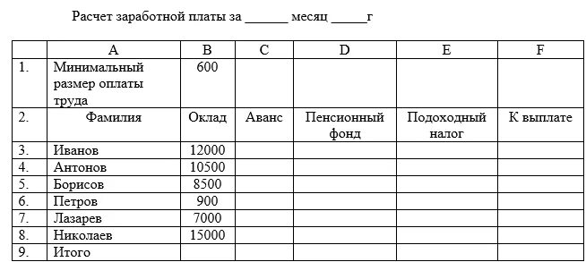 Размер аванса по заработной. Оклад 40% от зарплаты. Подоходный налог в пенсионный фонд. Аванс 40 от оклада. Отчисления от заработной платы формула.