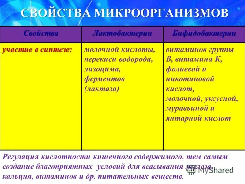 Биологические свойства бактерий