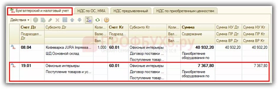 Ндс при списании товара. Проводки учета товаров с НДС при УСН. НДС счет бухгалтерского учета. НДС проводки в бухгалтерском учете. Счет учета НДС по реализации.