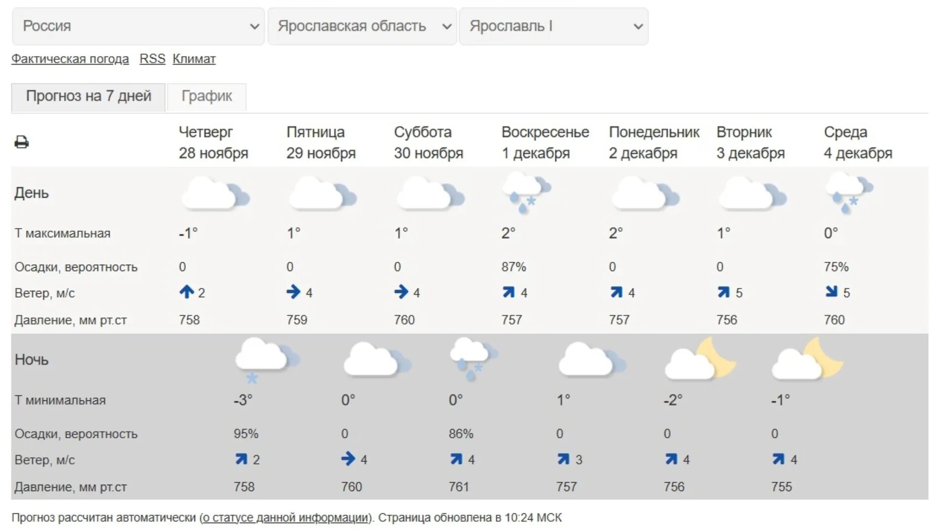 Подробный прогноз погоды орехово зуево. Погода в орехово-зуево на 10. Подробный прогноз погоды орехово зуево. Подробный прогноз погоды орехово зуево. Подробный прогноз погоды орехово зуево.