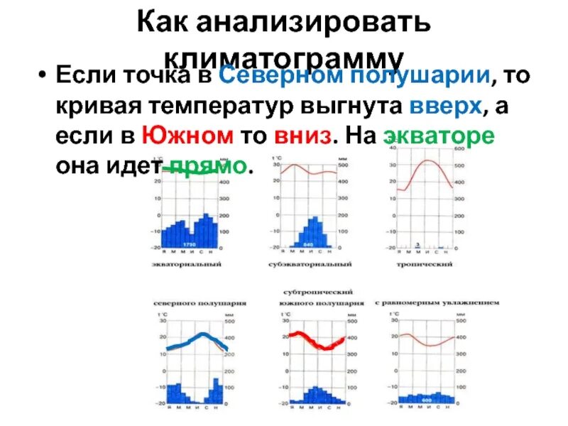 Как работать по климатограмме география 7 класс