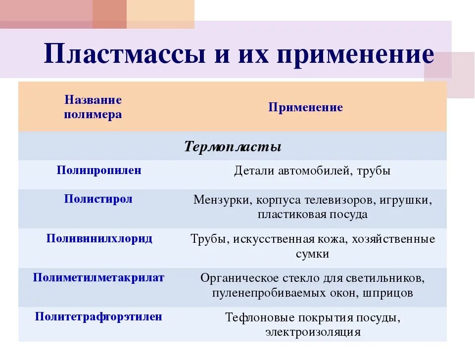 Широко применяется в разных