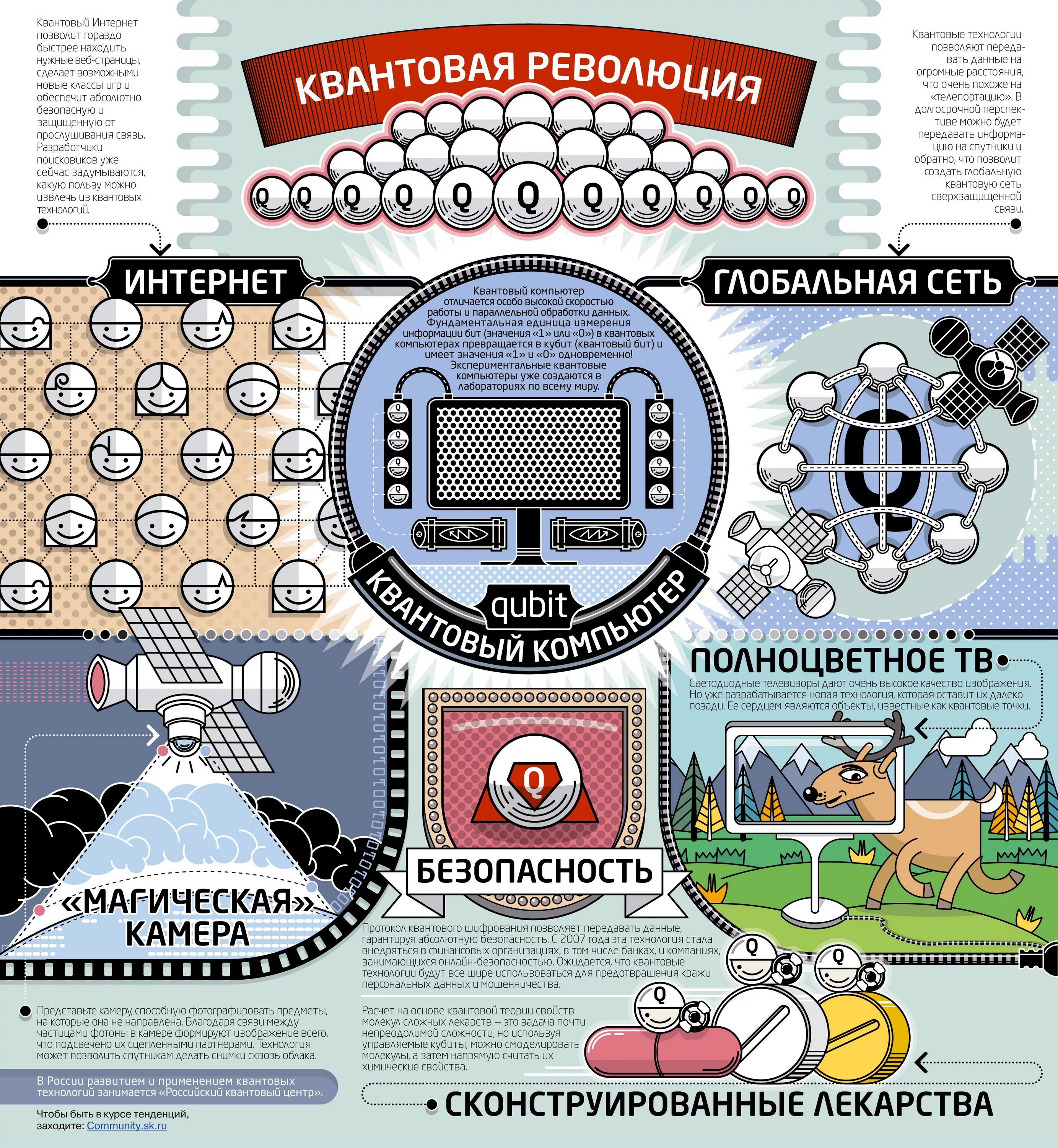 Квантовый интернет