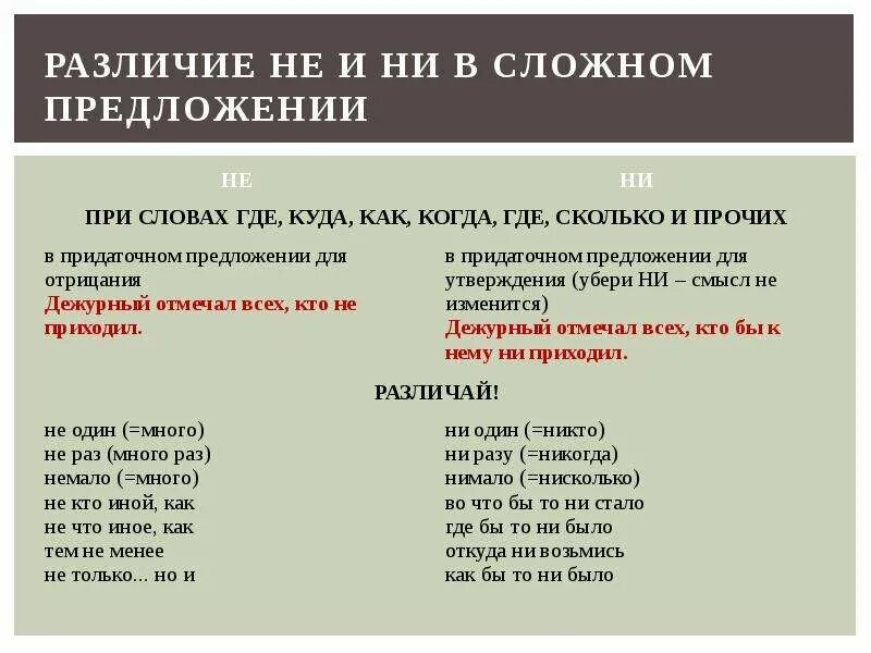 Ни ни какое предложение. Правописание отрицательных частиц не и ни. Правило правописания не и ни. Не или ни как правильно писать. Написание частиц не и ни.