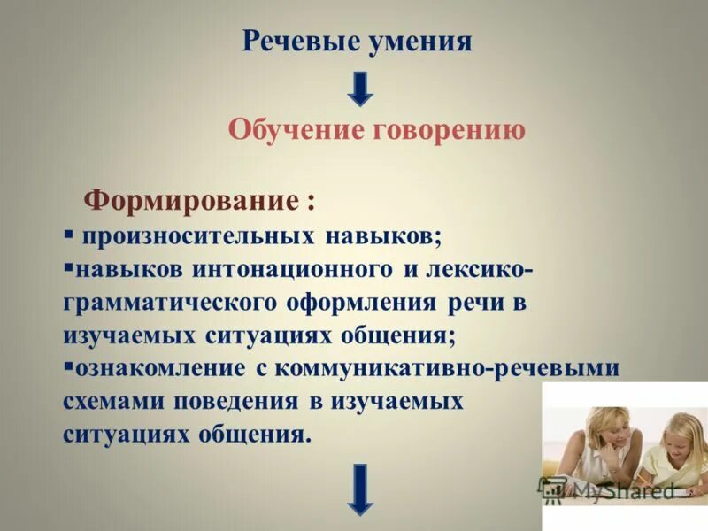 Общий голосовой. Речевые умения методика. Формирование произносительных навыков. Развитие навыков говорения. Умения речевого общения.