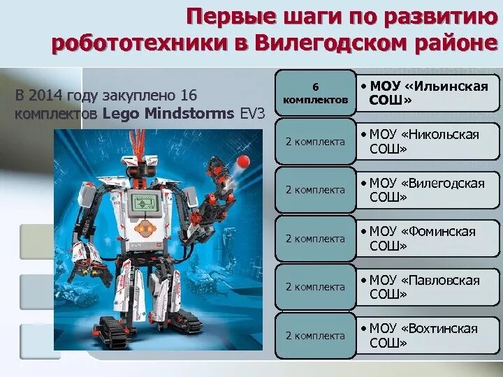 Этапы развития робототехники. Перспективы развития робототехники. Первые шаги в робототехнике. История развития робототехники. Сообщение история робототехники