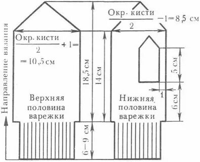 Сколько петель набирать на женские варежки спицами
