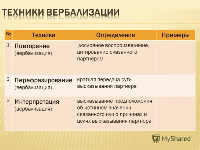 Техника вербализация чувств примеры. Способы вербализации. Способы вербализации. Вербализация примеры. Вербализация это в психологии.