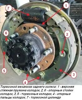 Почему задние колеса тормозят быстрее