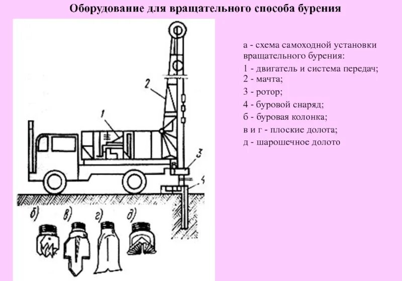 Принцип работы буровой. Схема буровой установки ПБУ-2. Станки ударно-вращательного бурения схема. Схема буровой установки со2. Технологическая схема роторного бурения скважин.