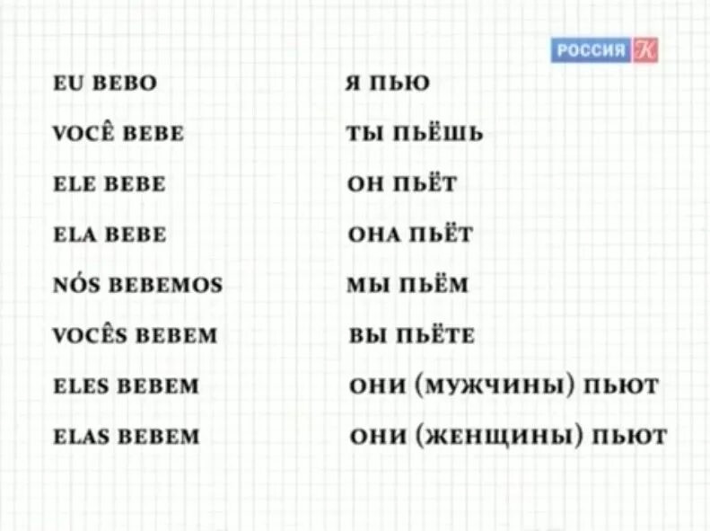 Уроки итальянского для начинающих с нуля. Испанский за 16 часов с Дмитрием Петровым.