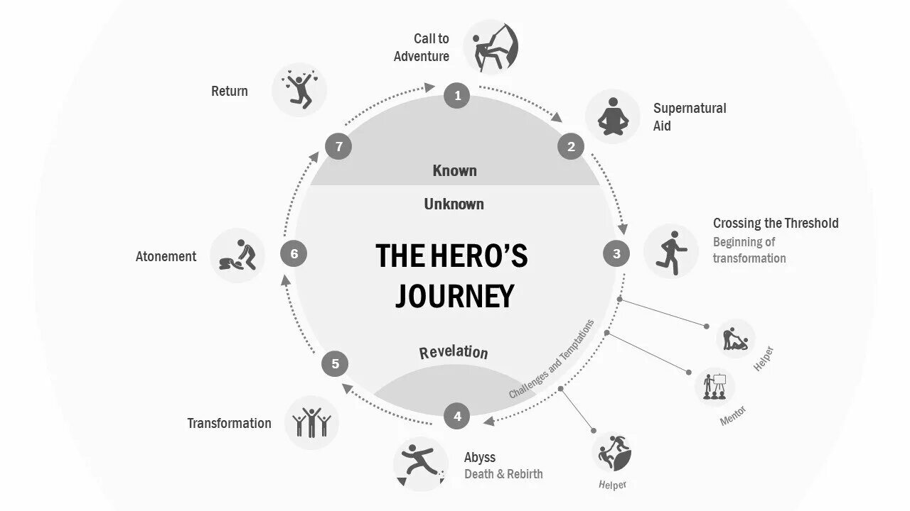 Hero s journey under the witch