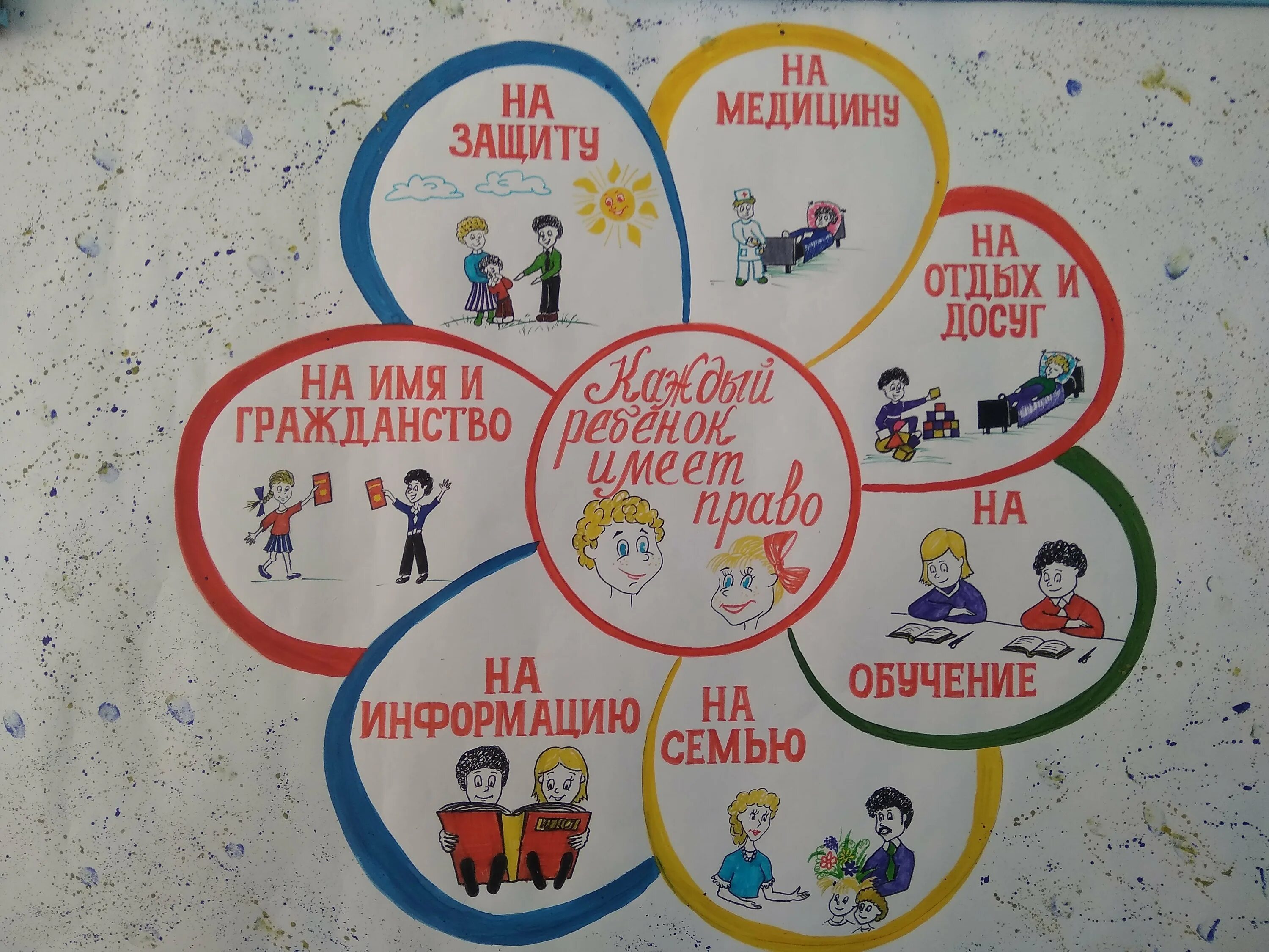 Правовой плакат. Плакат по правам ребенка. Правовой плакат. Правправа человека глазами ребенка. Плакат по праву.