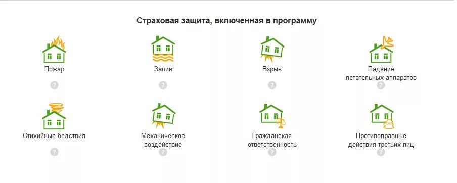 Оформить страховку ипотеки сбербанк. Сбербанк страхование квартиры. Страхование дачных домиков. Страхование жилья. Защита дома страховка.