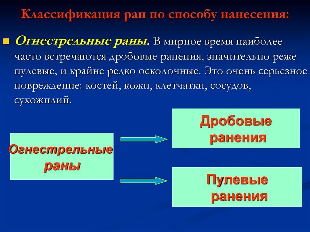 Классификация РАН. Огнестрельные раны классификация. Охарактеризовать раны огнестрельные. Классификация раны огнестрельные раны.