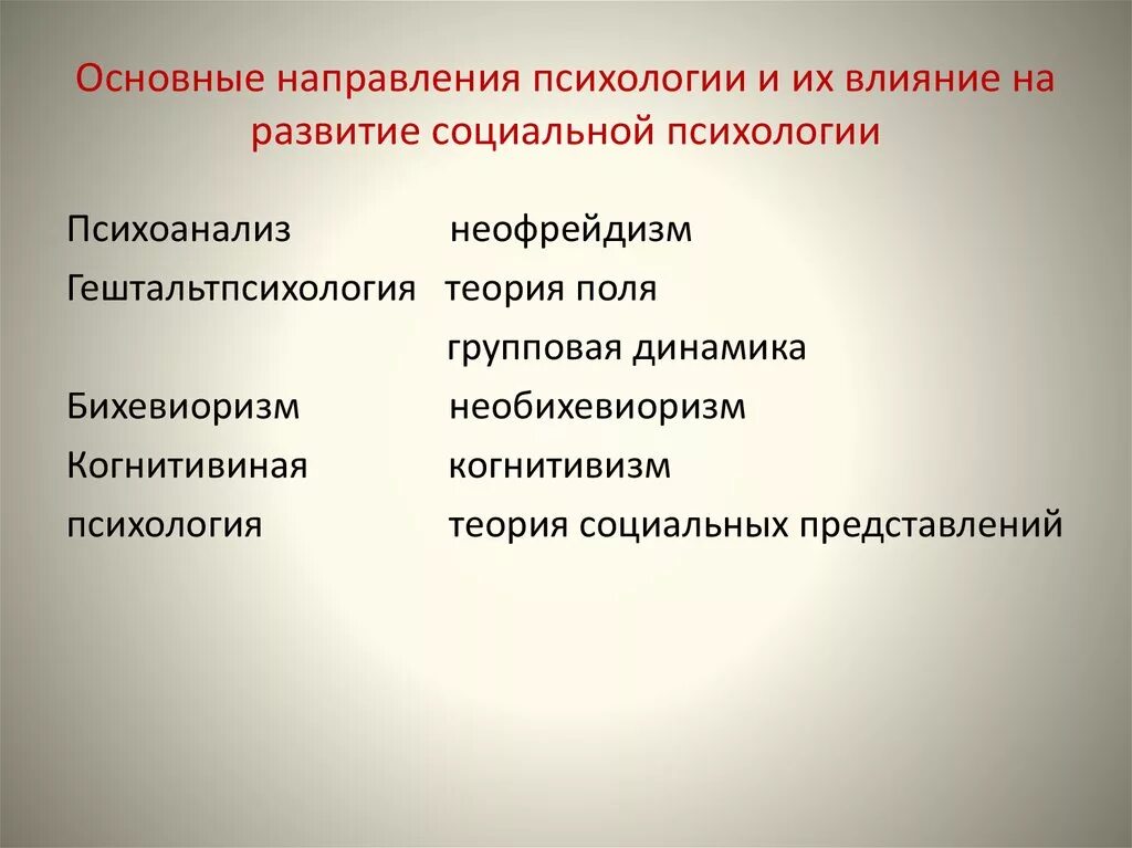 Основные направления психологии. Направления социальной психологии. Основные направления социальной психологии. Основные теоретические направления в психологии.