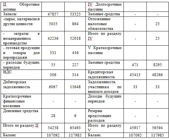 баланс сырья