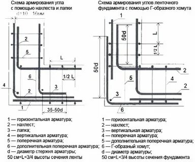 Армирование углов