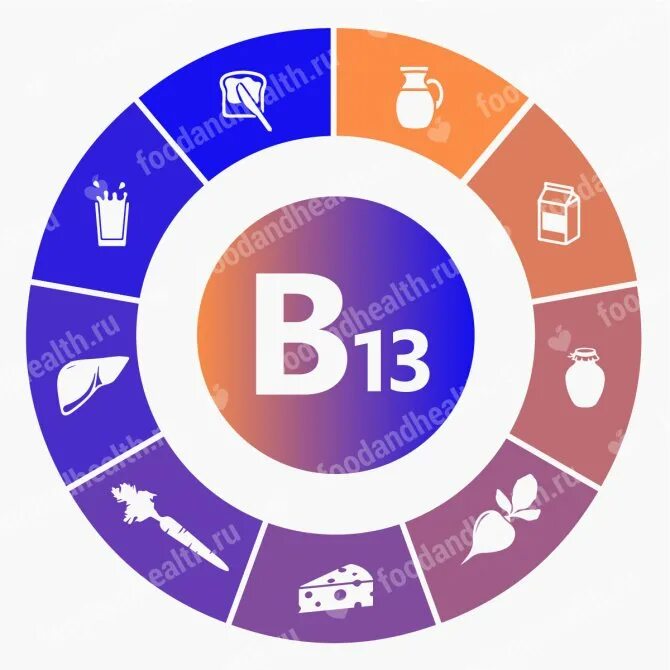 Витамин б 13. Витамин в13 (оротовая кислота). Витамин b13. Витамины 13 витаминов. Витамины группы b13.