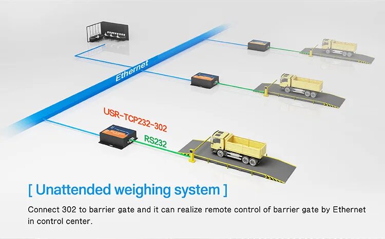 Usr tcp232 304 настройка. Конвертер rs485 в ethernet. rs232-tcp теплоком. usr-tcp232. usr-tcp232-304.