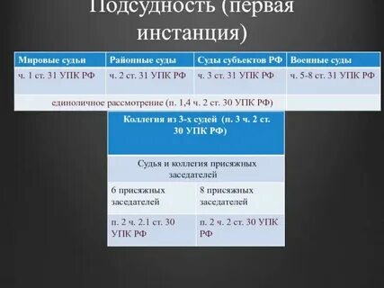 Подсудность ул космонавтов