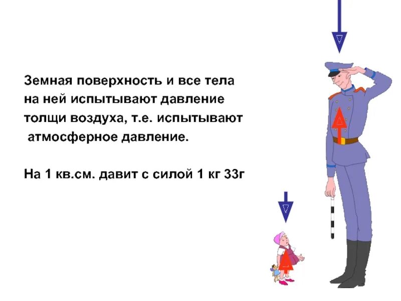 Атмосферное давление на 1 квадратный сантиметр. На каждый см тела давление воздуха. Воздух давит на человека без фона. Почему атмосферное давление не раздавливает человека.