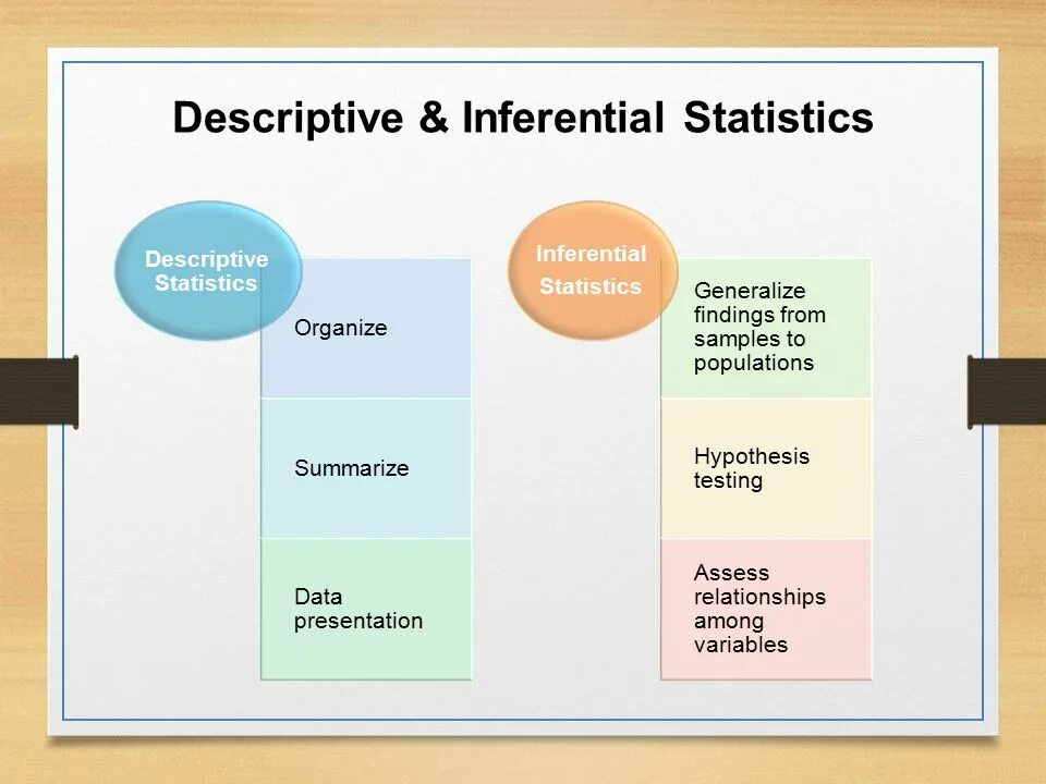 Testing description. Descriptive and Inferential statistics. Descriptive statistics and Inferential statistics. Statistical Inference and Inferential statistics. Descriptive Analysis.