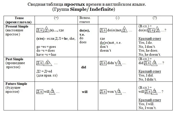 Простое время англ