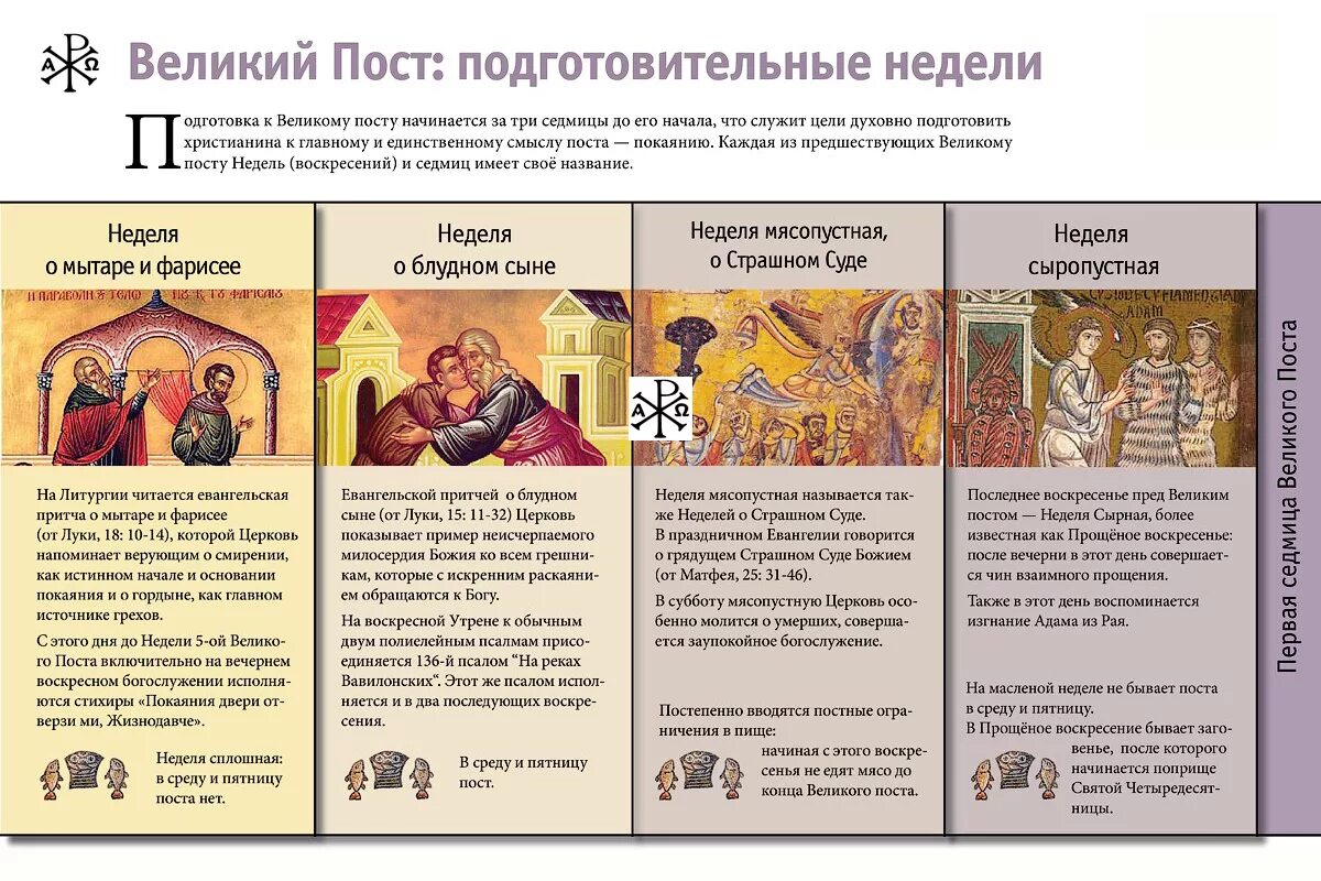 Что нужно читать в великий пост. Седмица великого поста 2025. подготовительные недели поста. подготовка к великому посту. недели подготовки к великому посту.