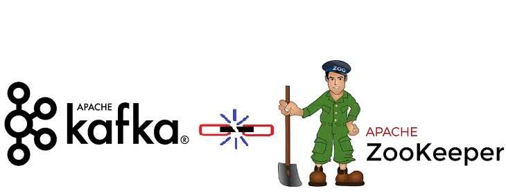 Zookeeper kafka. Apache zookeeper. zookeeper logo. apache kafka plus zookeeper. zookeeper перевод.