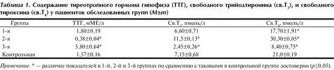 Какой должен быть ттг при планировании беременности