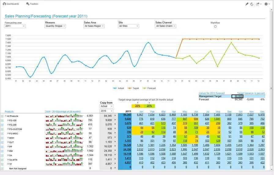 Forecast planning. SYTELINE программа. SYTELINE (SYMIX). SYTELINE кис. Sales Forecast.