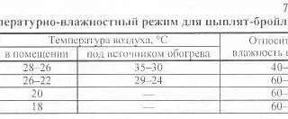 Оптимальная температура для кур несушек зимой