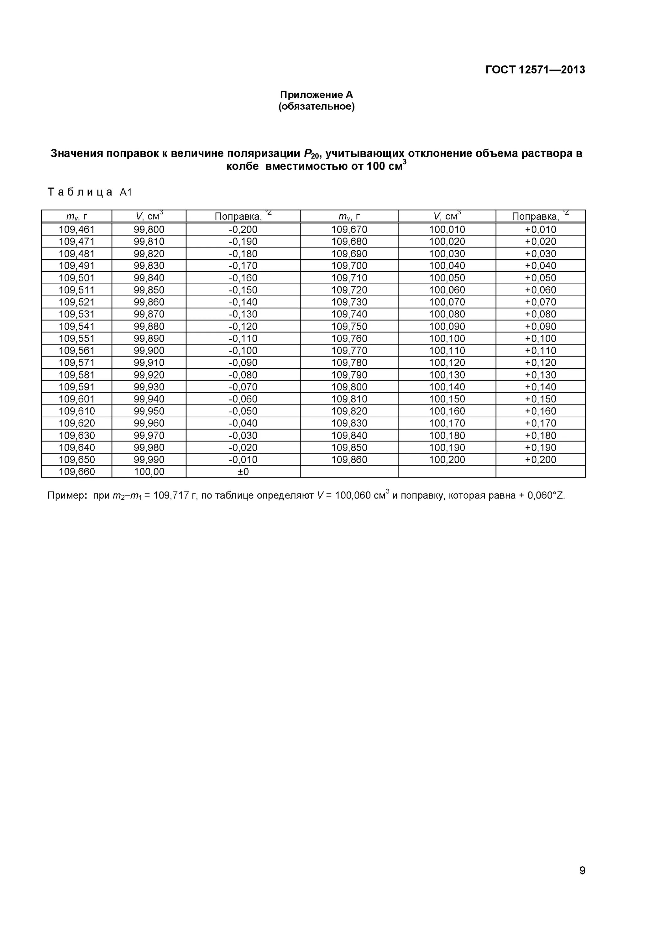 Допустимое отклонение плотности раствора. Допустимое отклонение плотности раствора
