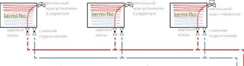 Нижнее правое подключение
