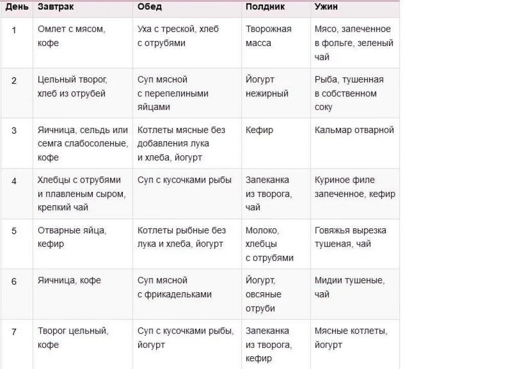 Меню пищи на неделю. Таблица питания для похудения по дням. Таблица питания на неделю для похудения. Диета таблица на неделю для похудения. Правильное питание для похудения меню на месяц таблица с рецептами.