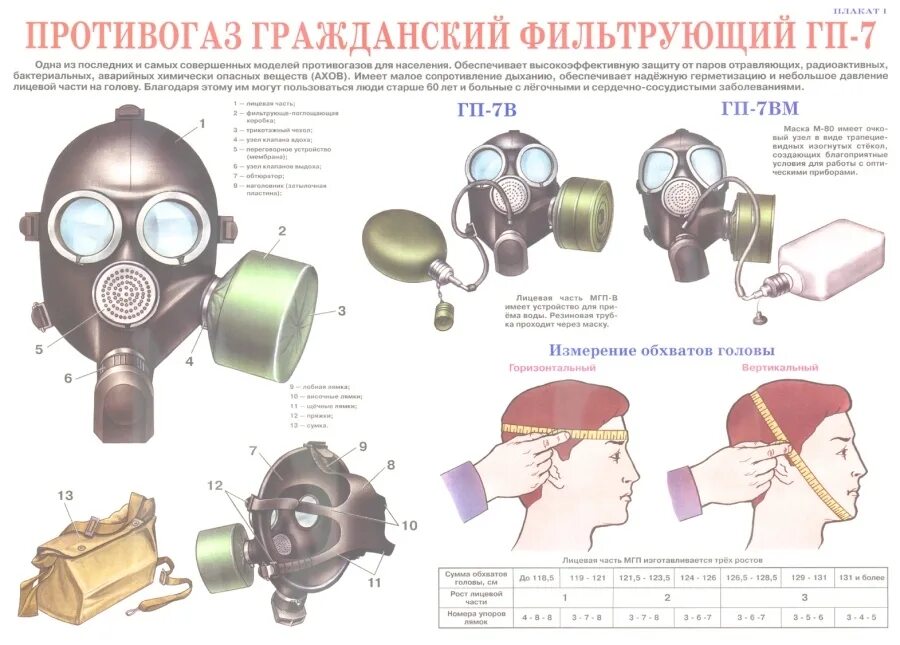 Противогаз гп описание. Противогаз фильтрующий гп-7 схема. фильтрующий противогаз гп-5 состоит. противогаз гп 5 обж. фильтрующий противогаз гражданской обороны гп-7б.