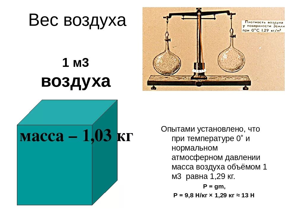 Граммы в литры воздух