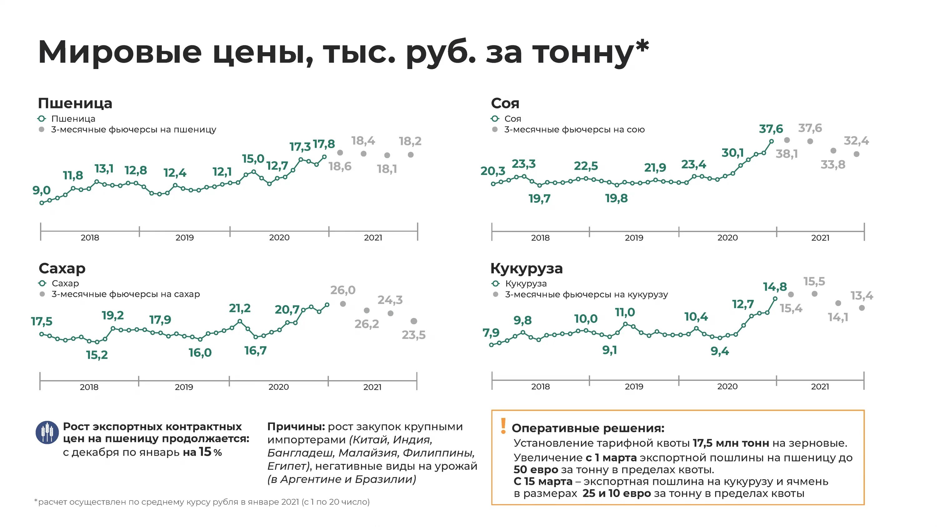 Прогноз российской экономики. Макроэкономика России. Экономический расчет. Прогноз развитие валютного курса РФ. Как изменялась экономика России по годам.