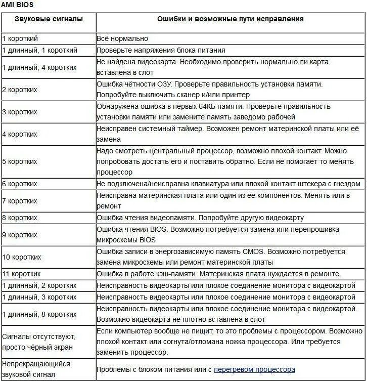 Таблица сигналов спикера материнской платы. Award BIOS сигналы 6 коротких. Таблица сигналов биос ами. Сигналы ошибок биос. Сигналы биос длинный 3 коротких