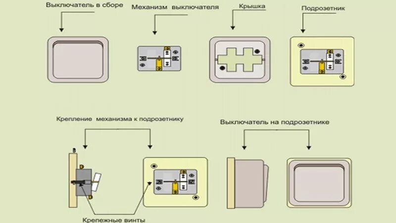 Как устроена выключатель. Схема выключателя света 2 клавиши. Схема автоматического выключателя с электромагнитным расцепителем. Разобрать выключатель света одноклавишный. 4 кв.