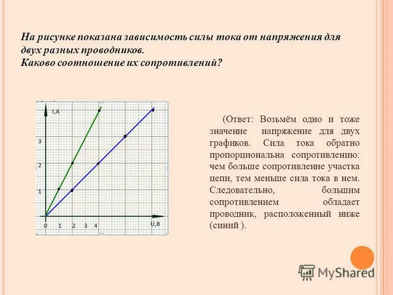 Зависимость силы тока от напряжения задачи. Графике зависимость силы тока от напряжения и сопротивления. Зависимость силы тока и напряжения на графике. Зависимость силы тока от сопротивления при постоянном напряжении. Зависимость силы тока от напряжения показана на рисунке.