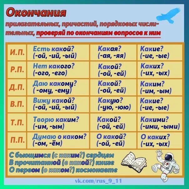 Белого какое окончание. Падежные окончания прилагательных. Правописание гласных в падежных окончаниях причастий. Окончания падежных окончаний прилагательных. Падежные окончания имени прилагательного таблица.