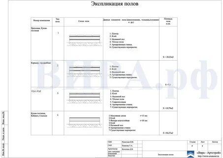 Полы по номерам