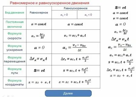 Формула по физике время скорость путь