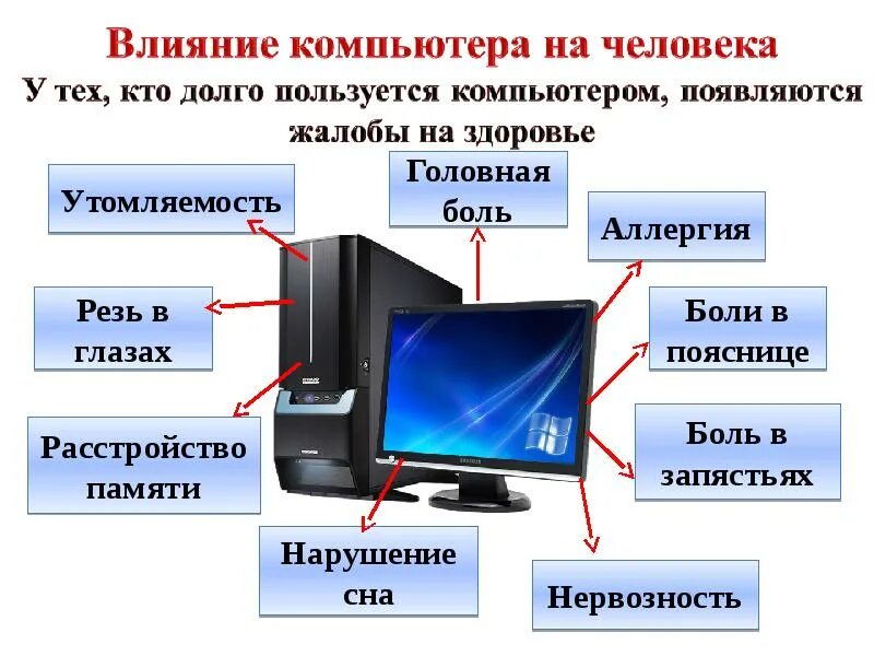 Компьютерная зависимость детей - презентация, доклад, проект скачать