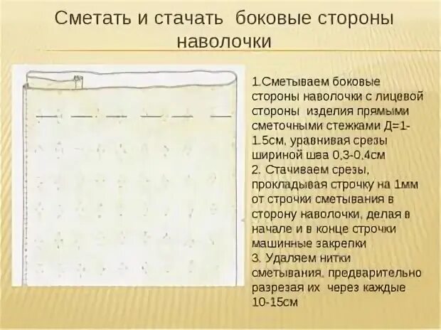 Почему наволочка называется наволочкой